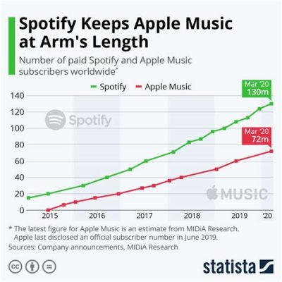 how much is apple music per year