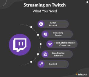 How to Add Music to Twitch Stream: A Comprehensive Guide with Insightful Discussions