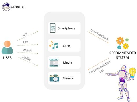 how to make a music app: integrating AI for personalized user experiences