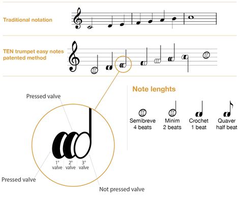 How to Read Trumpet Music and the Intriguing Connection to Mastering Literary Structures