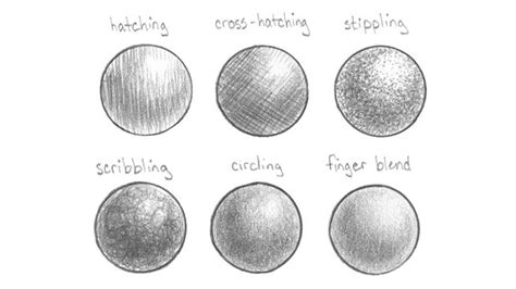 how to use sketch pencils: exploring the art of shading with graphite