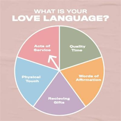 Is Music a Love Language?