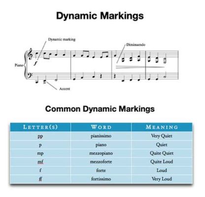 register music definition: In the realm of musical theory, how does the concept of register relate to the dynamics and expressiveness of a piece?